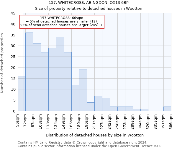 157, WHITECROSS, ABINGDON, OX13 6BP: Size of property relative to detached houses in Wootton