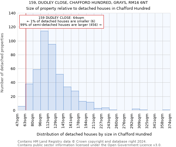 159, DUDLEY CLOSE, CHAFFORD HUNDRED, GRAYS, RM16 6NT: Size of property relative to detached houses in Chafford Hundred