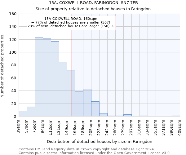 15A, COXWELL ROAD, FARINGDON, SN7 7EB: Size of property relative to detached houses in Faringdon