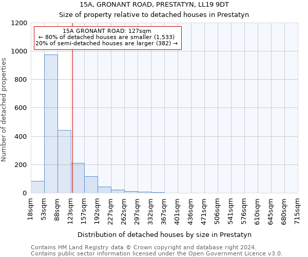 15A, GRONANT ROAD, PRESTATYN, LL19 9DT: Size of property relative to detached houses in Prestatyn