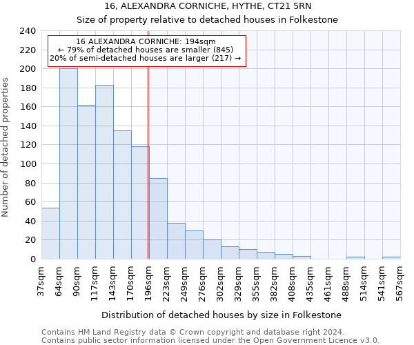 16, ALEXANDRA CORNICHE, HYTHE, CT21 5RN: Size of property relative to detached houses in Folkestone