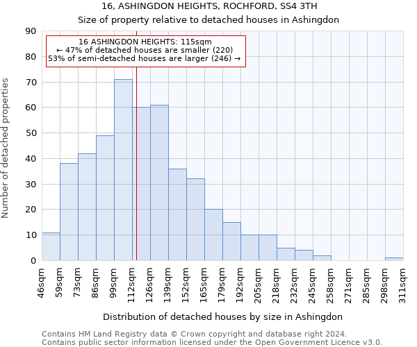 16, ASHINGDON HEIGHTS, ROCHFORD, SS4 3TH: Size of property relative to detached houses in Ashingdon