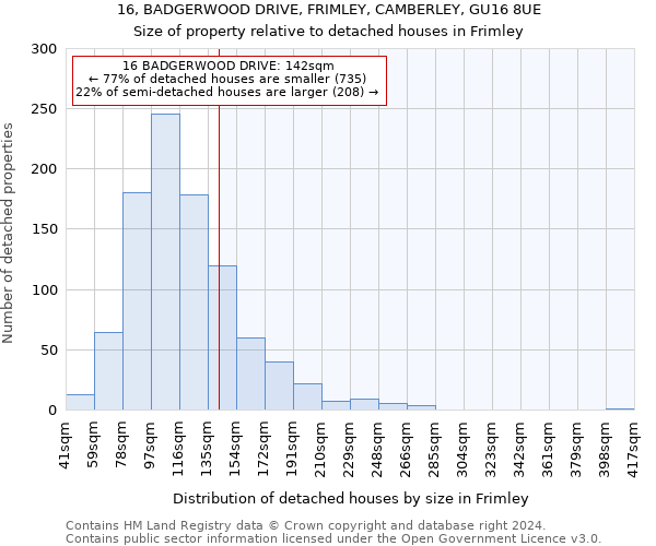 16, BADGERWOOD DRIVE, FRIMLEY, CAMBERLEY, GU16 8UE: Size of property relative to detached houses in Frimley