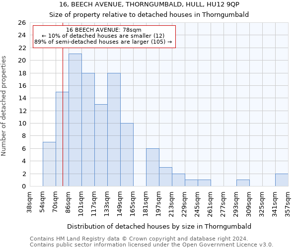 16, BEECH AVENUE, THORNGUMBALD, HULL, HU12 9QP: Size of property relative to detached houses in Thorngumbald