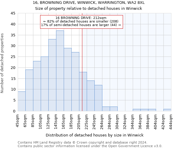 16, BROWNING DRIVE, WINWICK, WARRINGTON, WA2 8XL: Size of property relative to detached houses in Winwick