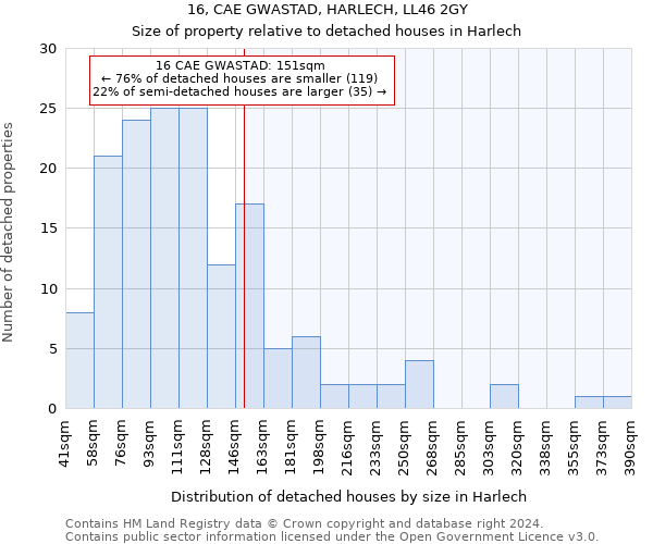 16, CAE GWASTAD, HARLECH, LL46 2GY: Size of property relative to detached houses in Harlech