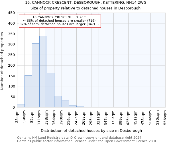 16, CANNOCK CRESCENT, DESBOROUGH, KETTERING, NN14 2WG: Size of property relative to detached houses in Desborough