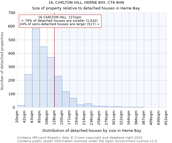 16, CARLTON HILL, HERNE BAY, CT6 8HN: Size of property relative to detached houses in Herne Bay