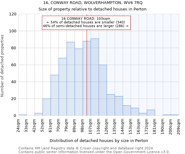 16, CONWAY ROAD, WOLVERHAMPTON, WV6 7RQ: Size of property relative to detached houses in Perton