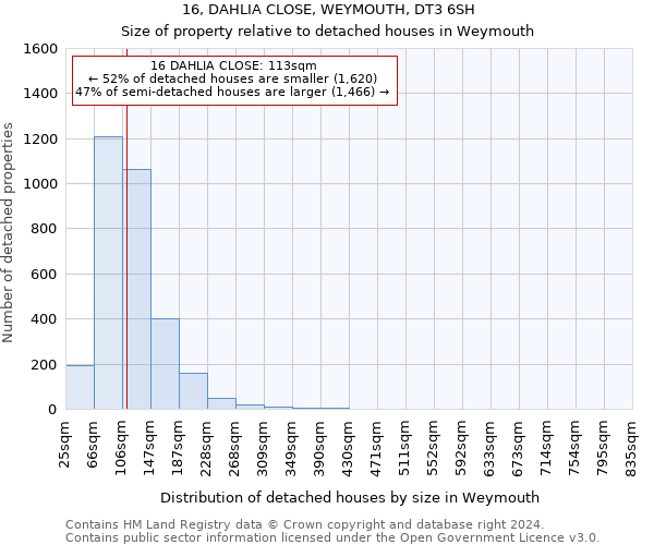 16, DAHLIA CLOSE, WEYMOUTH, DT3 6SH: Size of property relative to detached houses in Weymouth