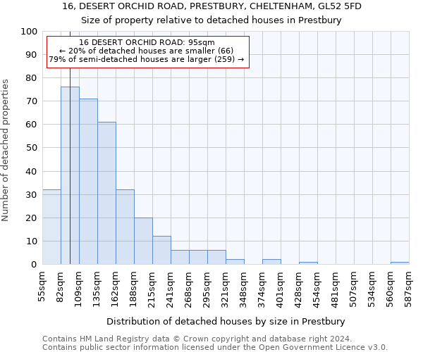 16, DESERT ORCHID ROAD, PRESTBURY, CHELTENHAM, GL52 5FD: Size of property relative to detached houses in Prestbury