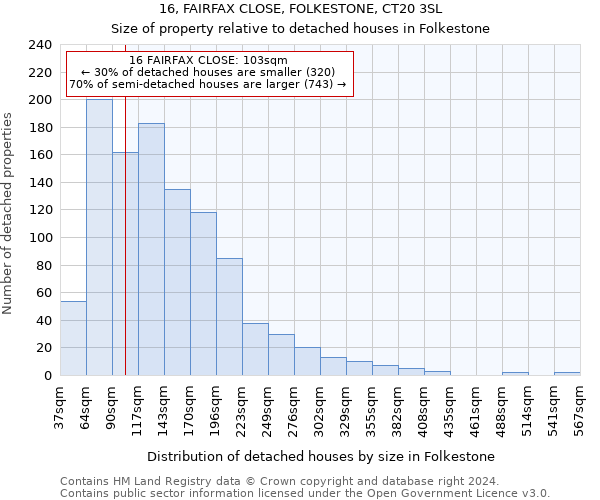 16, FAIRFAX CLOSE, FOLKESTONE, CT20 3SL: Size of property relative to detached houses in Folkestone