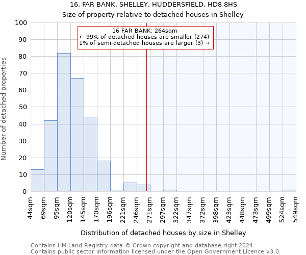 16, FAR BANK, SHELLEY, HUDDERSFIELD, HD8 8HS: Size of property relative to detached houses in Shelley