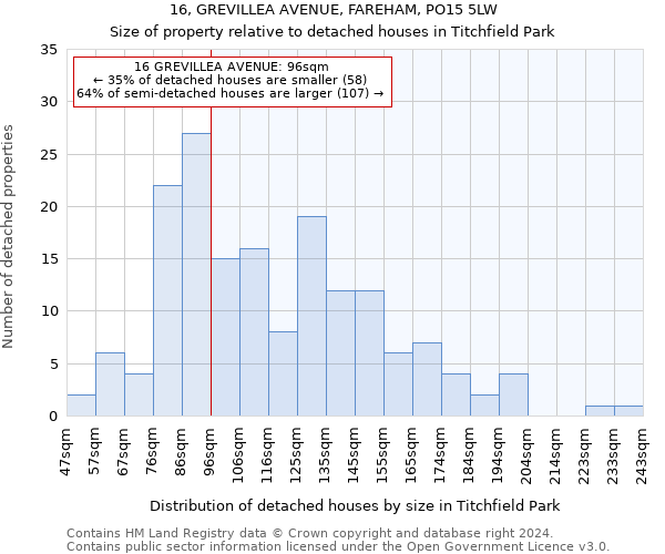 16, GREVILLEA AVENUE, FAREHAM, PO15 5LW: Size of property relative to detached houses in Titchfield Park