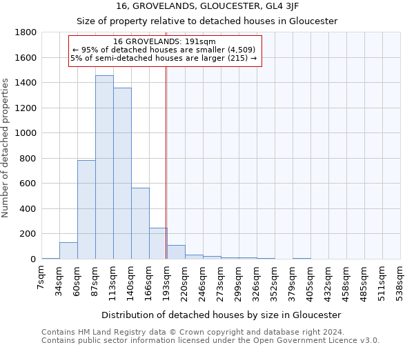 16, GROVELANDS, GLOUCESTER, GL4 3JF: Size of property relative to detached houses in Gloucester