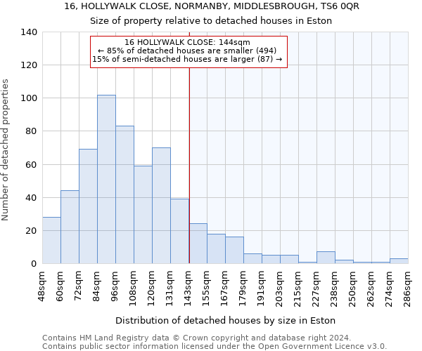 16, HOLLYWALK CLOSE, NORMANBY, MIDDLESBROUGH, TS6 0QR: Size of property relative to detached houses in Eston