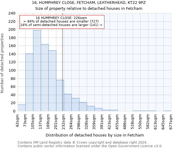 16, HUMPHREY CLOSE, FETCHAM, LEATHERHEAD, KT22 9PZ: Size of property relative to detached houses in Fetcham