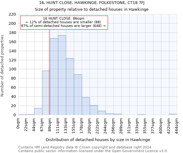 16, HUNT CLOSE, HAWKINGE, FOLKESTONE, CT18 7FJ: Size of property relative to detached houses in Hawkinge