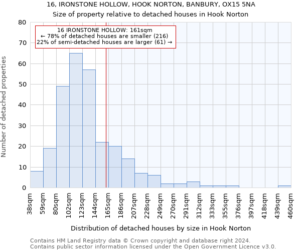 16, IRONSTONE HOLLOW, HOOK NORTON, BANBURY, OX15 5NA: Size of property relative to detached houses in Hook Norton