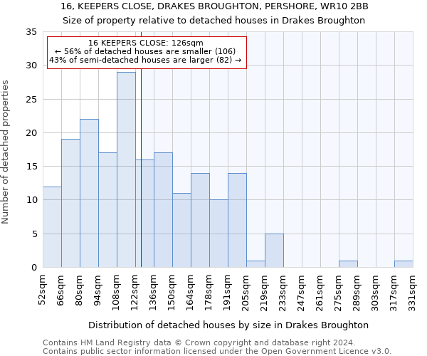 16, KEEPERS CLOSE, DRAKES BROUGHTON, PERSHORE, WR10 2BB: Size of property relative to detached houses in Drakes Broughton