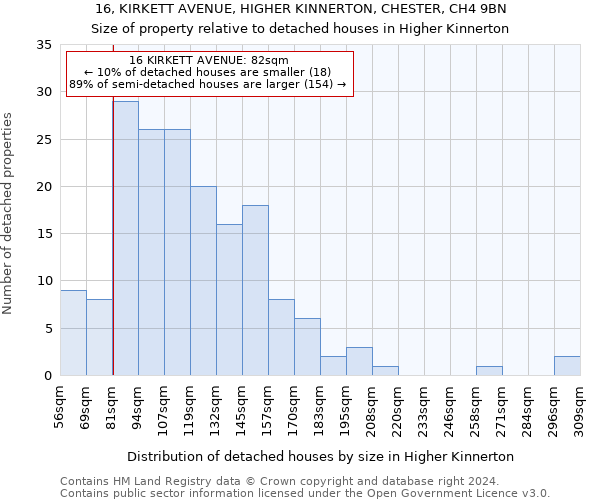 16, KIRKETT AVENUE, HIGHER KINNERTON, CHESTER, CH4 9BN: Size of property relative to detached houses in Higher Kinnerton