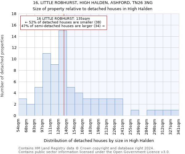 16, LITTLE ROBHURST, HIGH HALDEN, ASHFORD, TN26 3NG: Size of property relative to detached houses in High Halden