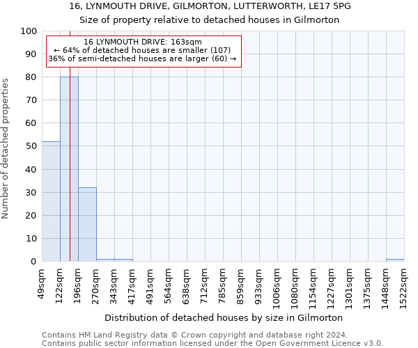 16, LYNMOUTH DRIVE, GILMORTON, LUTTERWORTH, LE17 5PG: Size of property relative to detached houses in Gilmorton