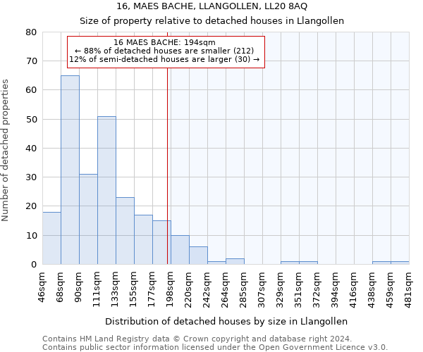 16, MAES BACHE, LLANGOLLEN, LL20 8AQ: Size of property relative to detached houses in Llangollen