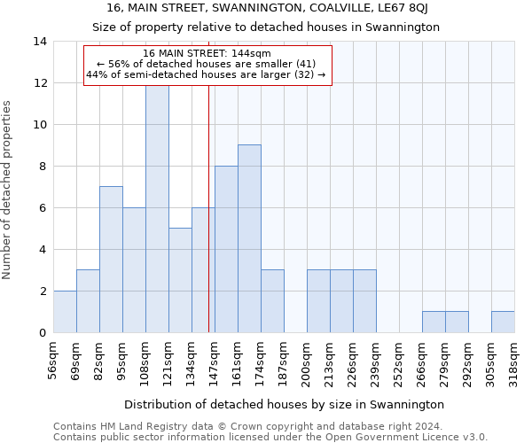 16, MAIN STREET, SWANNINGTON, COALVILLE, LE67 8QJ: Size of property relative to detached houses in Swannington