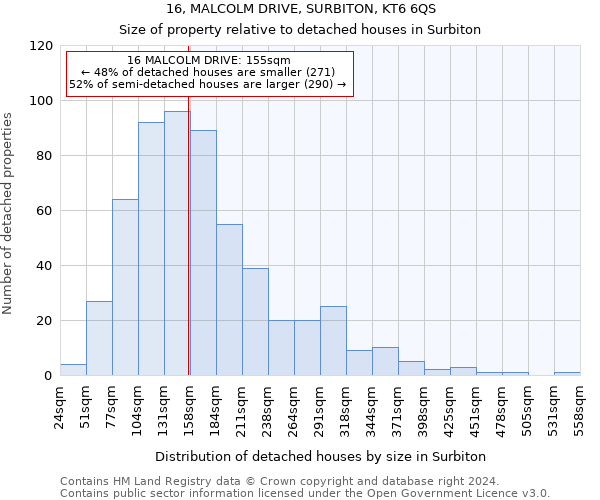 16, MALCOLM DRIVE, SURBITON, KT6 6QS: Size of property relative to detached houses in Surbiton