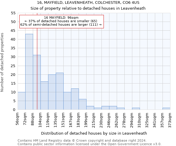 16, MAYFIELD, LEAVENHEATH, COLCHESTER, CO6 4US: Size of property relative to detached houses in Leavenheath