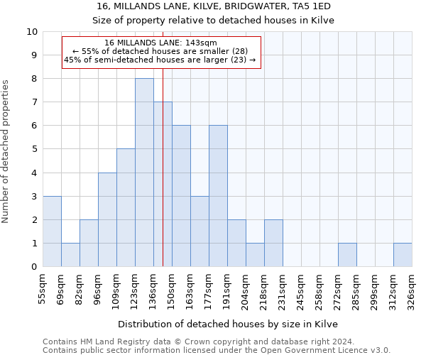 16, MILLANDS LANE, KILVE, BRIDGWATER, TA5 1ED: Size of property relative to detached houses in Kilve