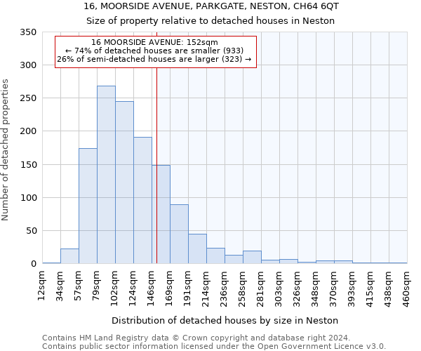 16, MOORSIDE AVENUE, PARKGATE, NESTON, CH64 6QT: Size of property relative to detached houses in Neston