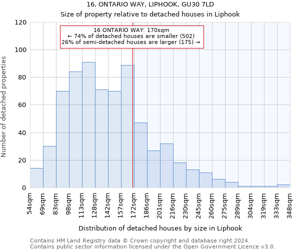 16, ONTARIO WAY, LIPHOOK, GU30 7LD: Size of property relative to detached houses in Liphook