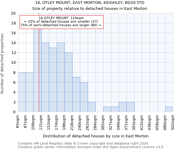 16, OTLEY MOUNT, EAST MORTON, KEIGHLEY, BD20 5TD: Size of property relative to detached houses in East Morton