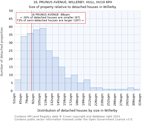 16, PRUNUS AVENUE, WILLERBY, HULL, HU10 6PH: Size of property relative to detached houses in Willerby