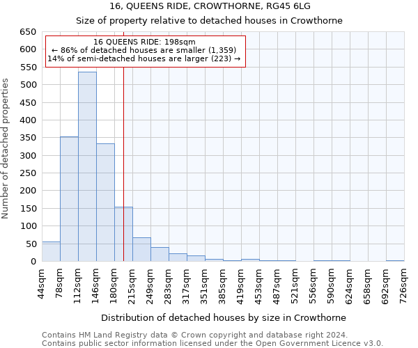 16, QUEENS RIDE, CROWTHORNE, RG45 6LG: Size of property relative to detached houses in Crowthorne