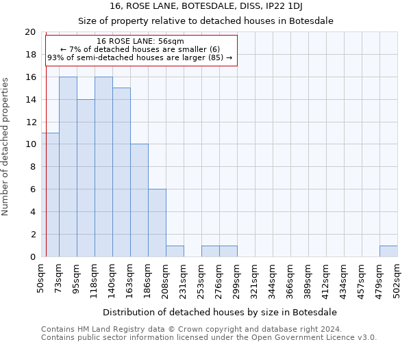 16, ROSE LANE, BOTESDALE, DISS, IP22 1DJ: Size of property relative to detached houses in Botesdale