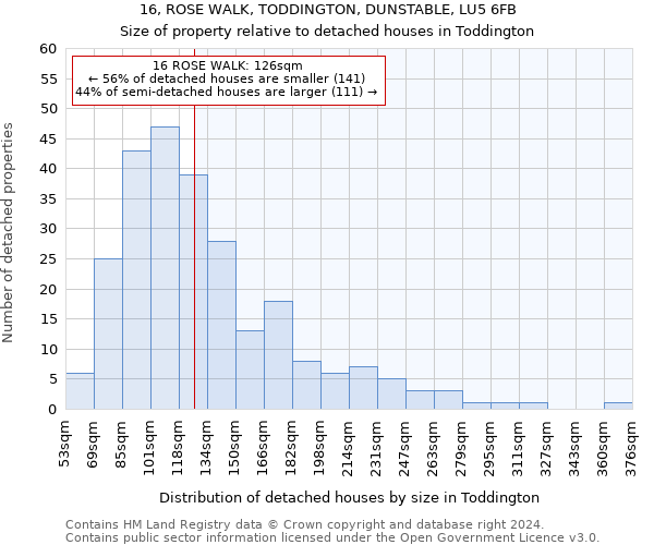 16, ROSE WALK, TODDINGTON, DUNSTABLE, LU5 6FB: Size of property relative to detached houses in Toddington