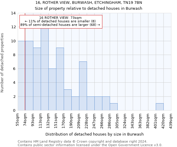 16, ROTHER VIEW, BURWASH, ETCHINGHAM, TN19 7BN: Size of property relative to detached houses in Burwash