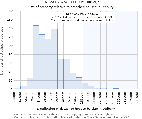 16, SAXON WAY, LEDBURY, HR8 2QY: Size of property relative to detached houses in Ledbury