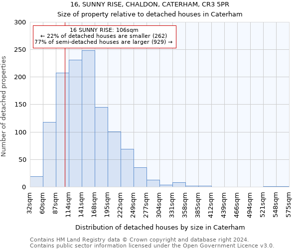 16, SUNNY RISE, CHALDON, CATERHAM, CR3 5PR: Size of property relative to detached houses in Caterham