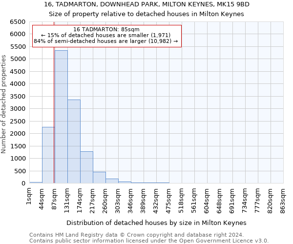 16, TADMARTON, DOWNHEAD PARK, MILTON KEYNES, MK15 9BD: Size of property relative to detached houses in Milton Keynes