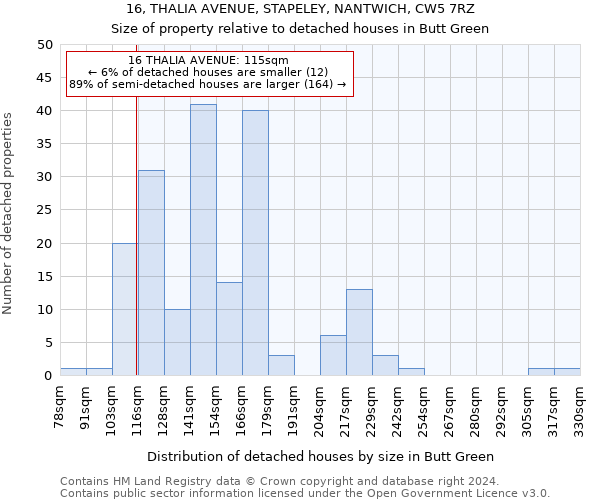 16, THALIA AVENUE, STAPELEY, NANTWICH, CW5 7RZ: Size of property relative to detached houses in Butt Green