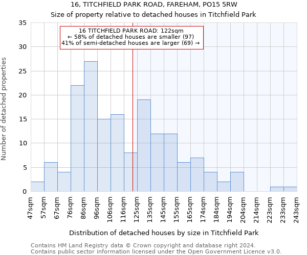 16, TITCHFIELD PARK ROAD, FAREHAM, PO15 5RW: Size of property relative to detached houses in Titchfield Park