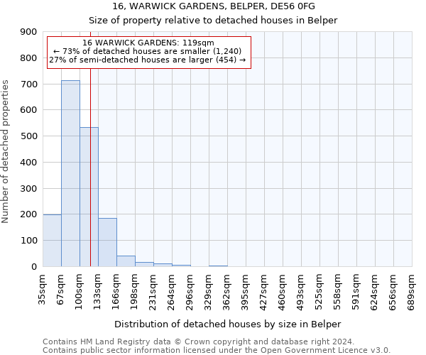 16, WARWICK GARDENS, BELPER, DE56 0FG: Size of property relative to detached houses in Belper