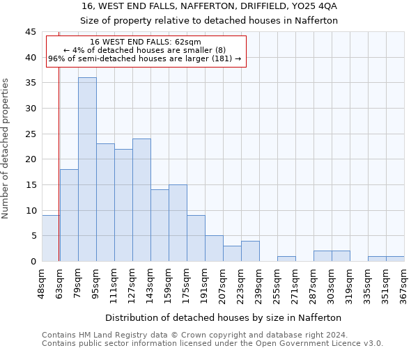 16, WEST END FALLS, NAFFERTON, DRIFFIELD, YO25 4QA: Size of property relative to detached houses in Nafferton