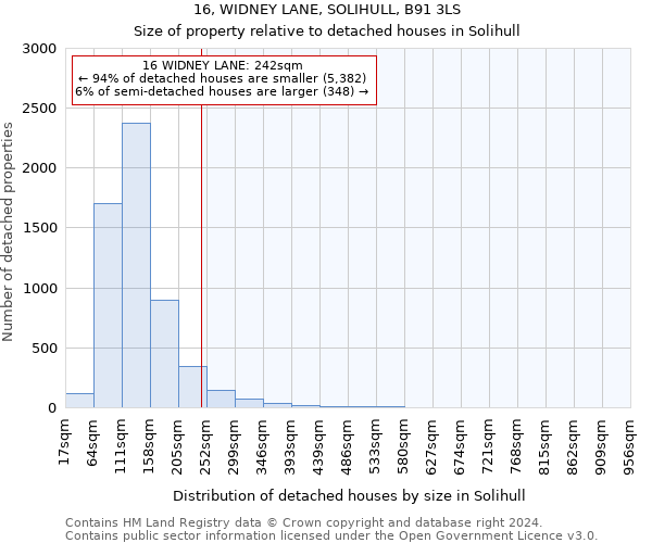 16, WIDNEY LANE, SOLIHULL, B91 3LS: Size of property relative to detached houses in Solihull