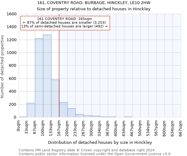 161, COVENTRY ROAD, BURBAGE, HINCKLEY, LE10 2HW: Size of property relative to detached houses in Hinckley