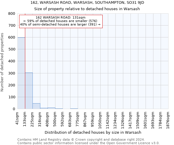 162, WARSASH ROAD, WARSASH, SOUTHAMPTON, SO31 9JD: Size of property relative to detached houses in Warsash